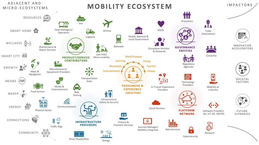 The Shifting Platform Conversation - The Next Evolution