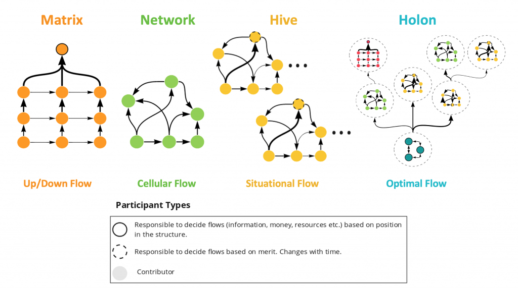 Spiral Dynamics & Platform Design Toolkit - The Next Evolution